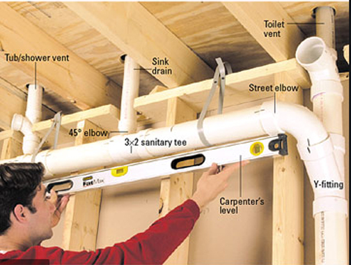 Correctly Fitting Drain Pipes