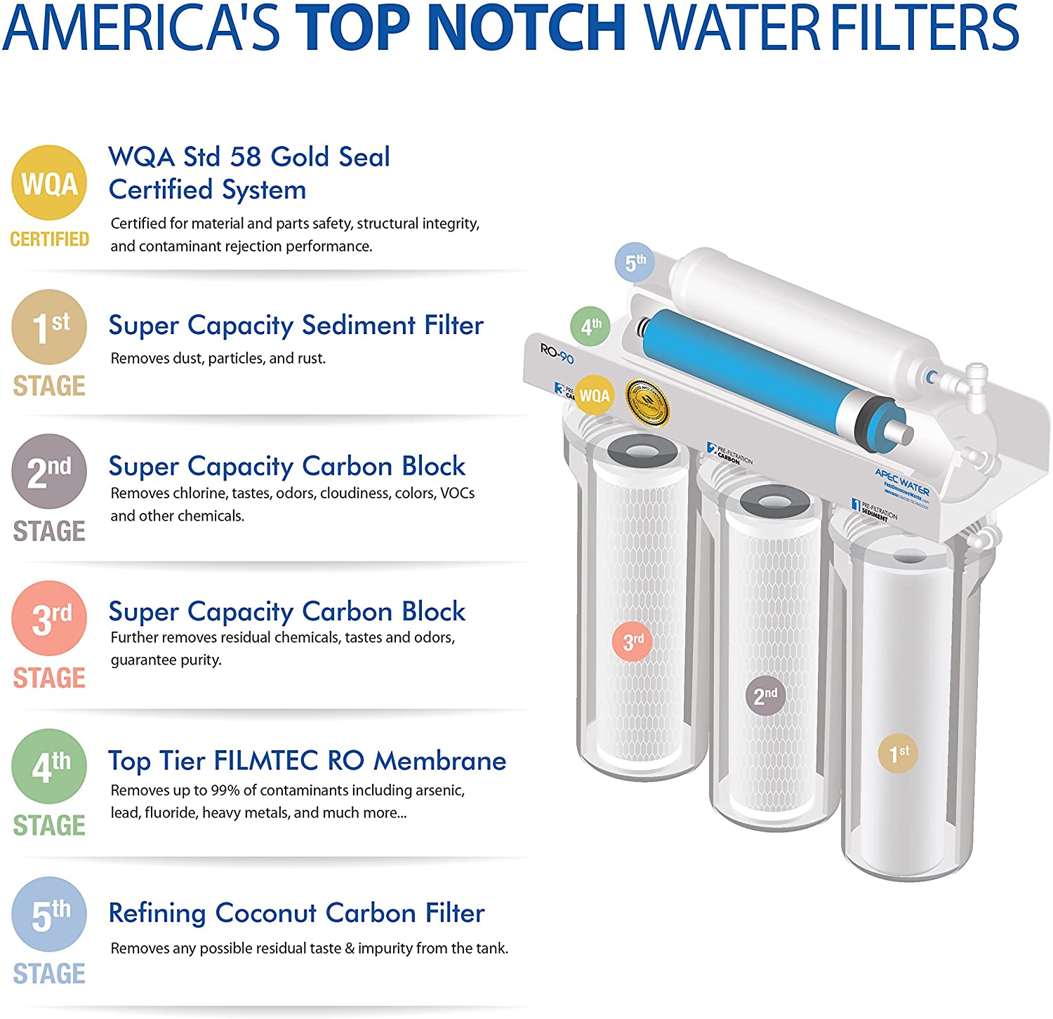 5 Best Under Sink Water Filter for Well Water Kitchen Faucet Blog