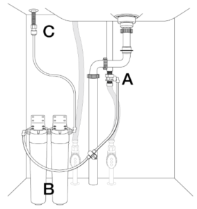 Under Sink Water Filter Filtration process